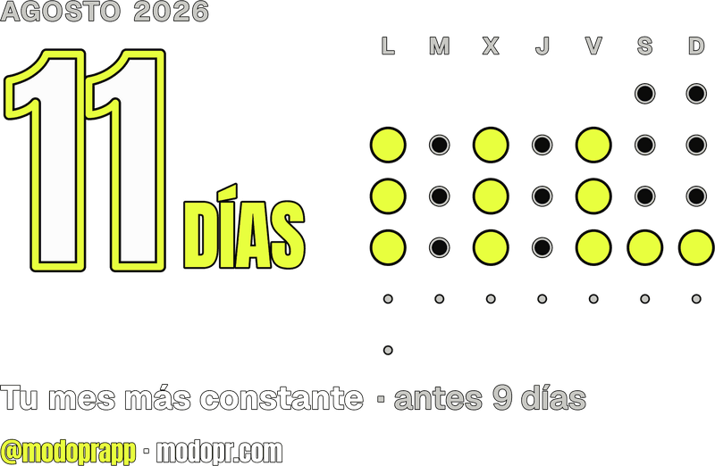 Ritmo: 11 días, tu mes más constante